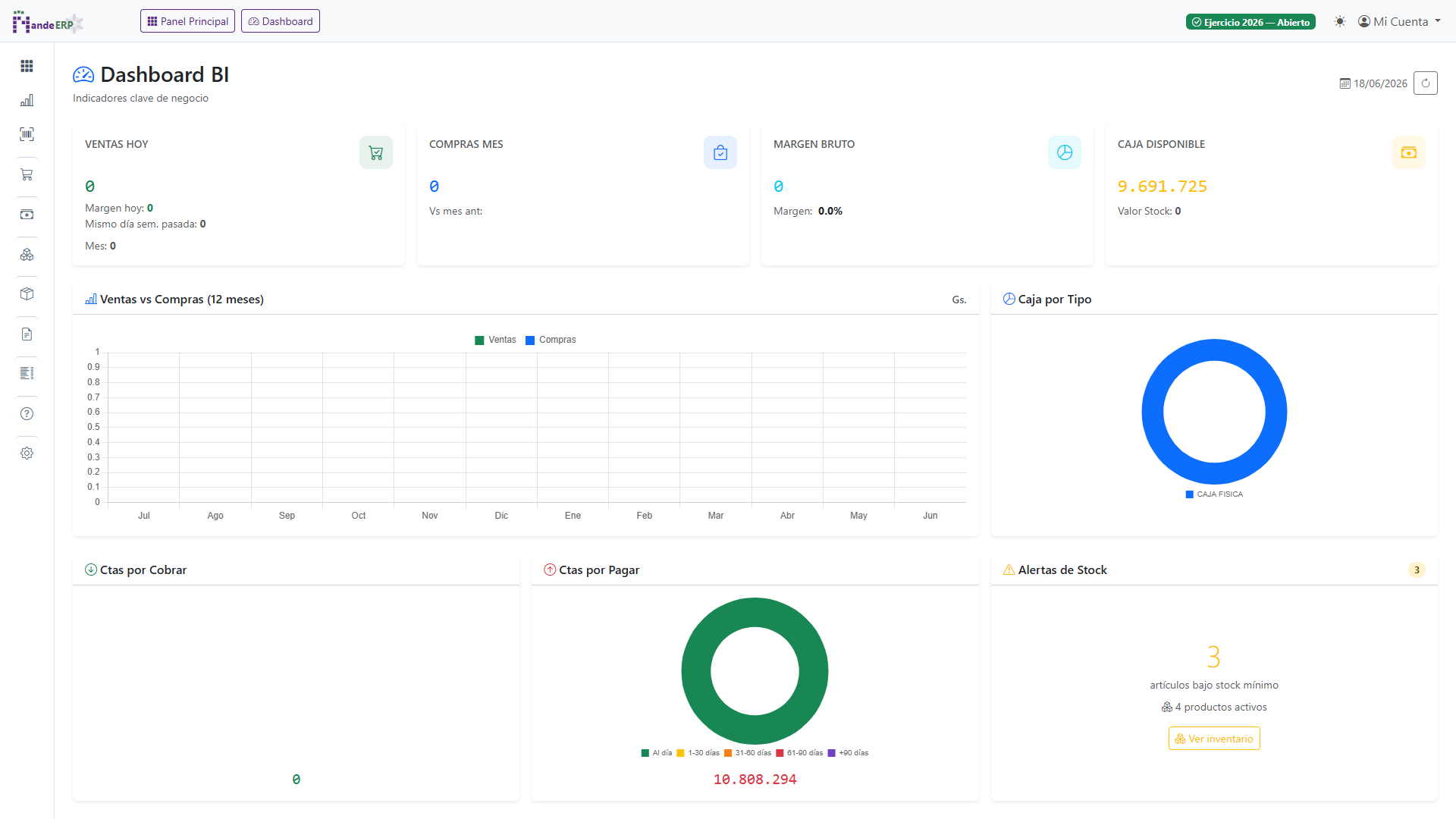 Dashboard de Ñande ERP mostrando el panel de control con indicadores de ventas, stock y caja